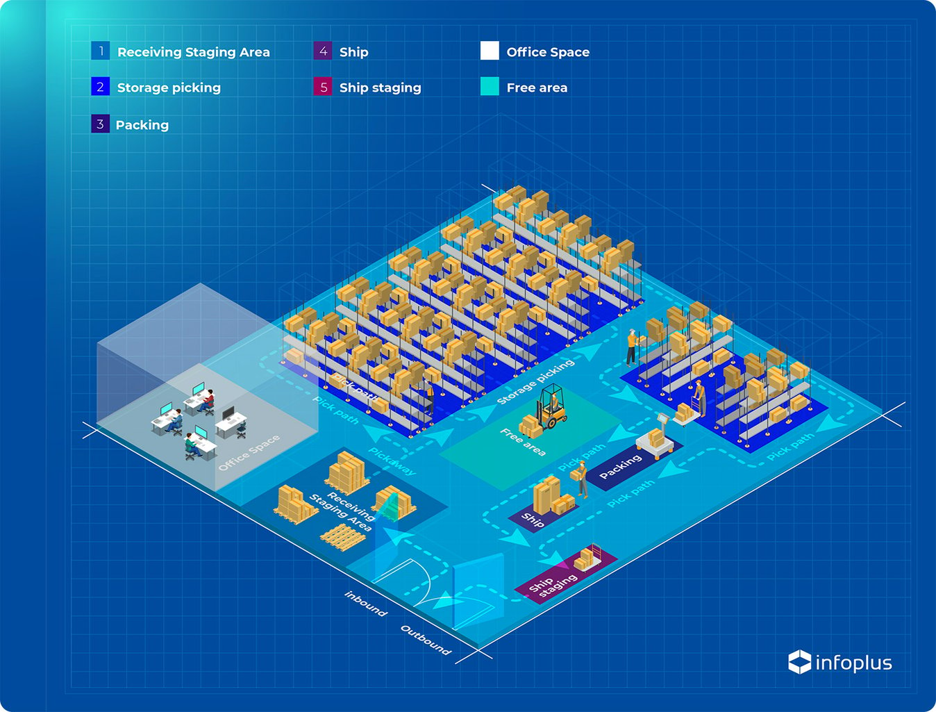 Small Business Warehouse Layout Design Efficient Storage, Packing